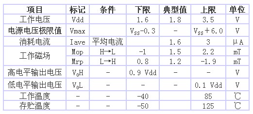 表1 AS-M15型的規(guī)格一覽表（品名共通，Ta＝25℃、 Vdd＝1.8V）