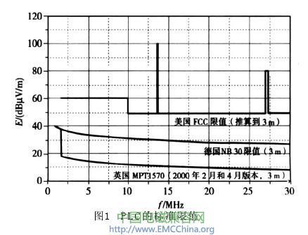 高速PLC現(xiàn)有三個電磁兼容標準