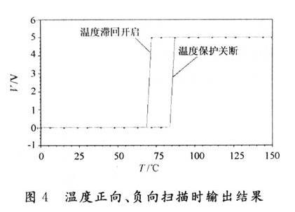溫度正向、負(fù)向掃描時(shí)輸出結(jié)果