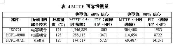 一款光、電感和電容數(shù)字隔離器的MTTF