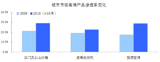 奧維咨詢(xún)（AVC）月度監(jiān)測(cè)數(shù)據(jù)