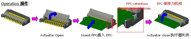 0.2毫米間距，0.9毫米高度FPC 零插入力連接器