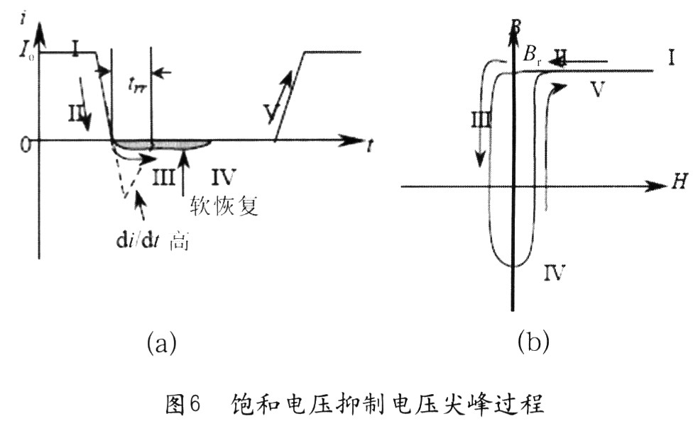 當(dāng)二極管導(dǎo)通時(shí)，流過電流Io(圖6(a)中“I”)，