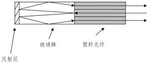 圖4 塑料光纖總線(xiàn)分支器