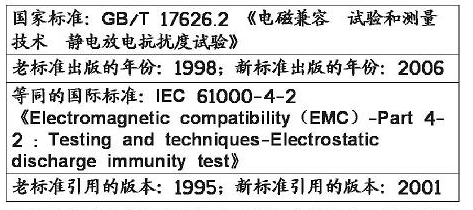 靜電放電抗擾度試驗