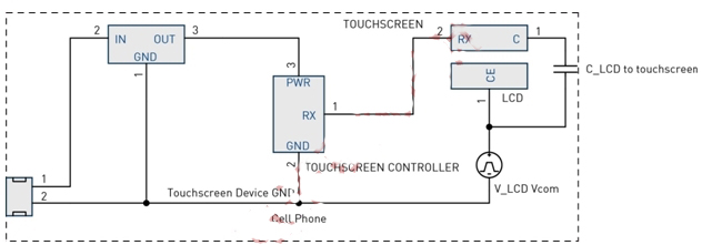 圖4：LCD Vcom干擾耦合模型。
