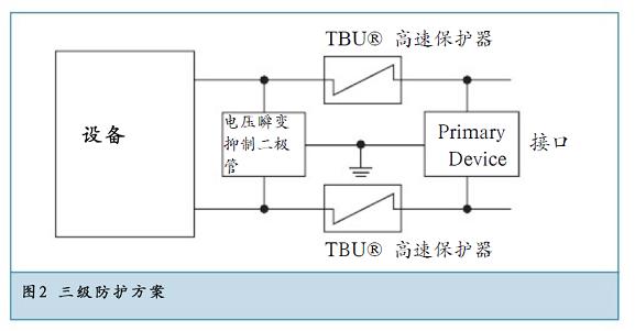 三級(jí)防護(hù)方案提供了最佳的方案。