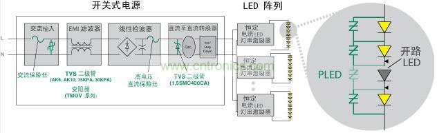 Littelfuse 使得 LED 照明產(chǎn)品具備高可靠性、低維護(hù)性并延長(zhǎng)其使用壽命