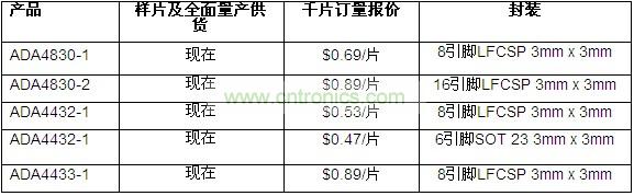 供貨、報(bào)價(jià)與配套產(chǎn)品