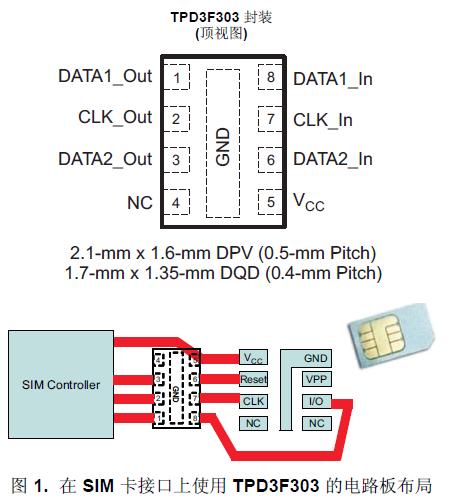 TPD3F303 是一款用于
SIM 卡接口的三通道集成型 EMI 濾波器。