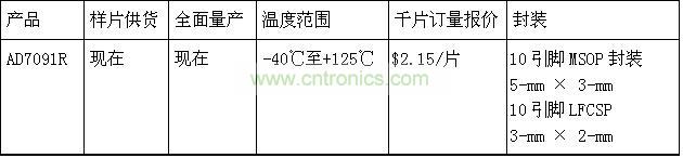 報(bào)價(jià)、供貨與配套產(chǎn)品