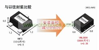 型元件、引進(jìn)高精度封裝加工技術(shù)