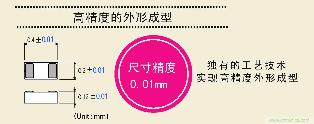 大幅度提高尺寸精度，可以實現(xiàn)高精度的外形成型