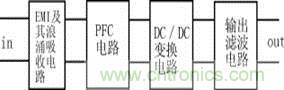 新型低污染、高效率、低應力、低輸出紋波開關電源的原理框圖