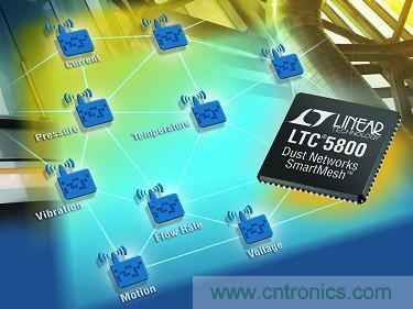 LTC5800 QFN 和 LTP5902 PCB 模塊經過 FCC、CE 和 IC