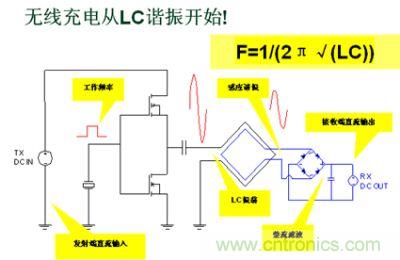 無(wú)線充電從LC諧振開(kāi)始