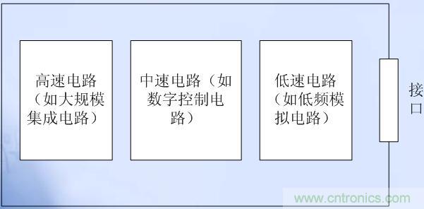 高、中、低速電路布局原則
