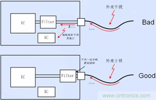 接口電路的濾波、防護以及隔離器件靠近接口放置