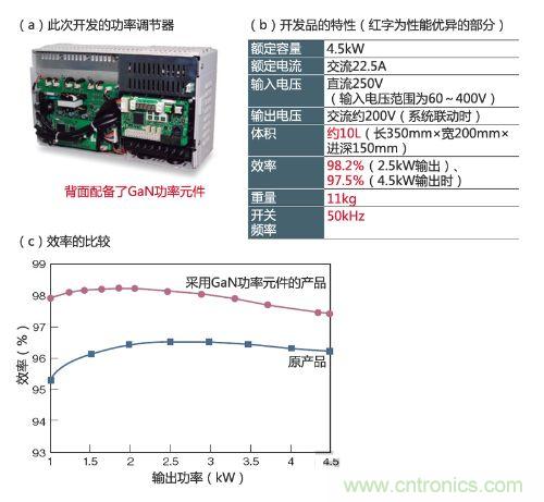 通過采用GaN功率元件實(shí)現(xiàn)小型、輕量、高效率