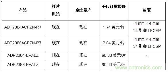 供貨、報價與配套產(chǎn)品 