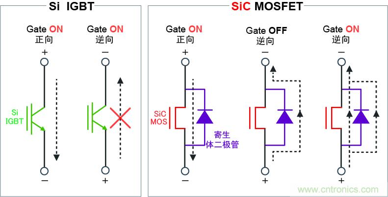 圖4：可逆向?qū)?，實現(xiàn)高效同步整流電路