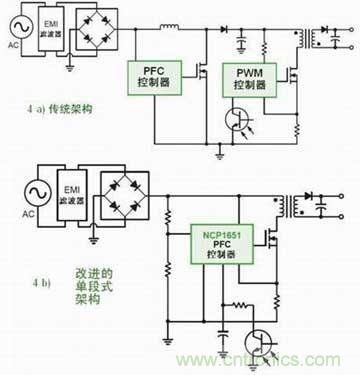 需要PFC的LED驅(qū)動應用中不同架構(gòu)對比
