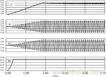 I1，i2，its1及驅(qū)動電源輸出電壓的仿真波形