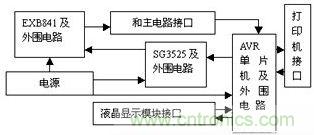 檢測(cè)、控制板框圖