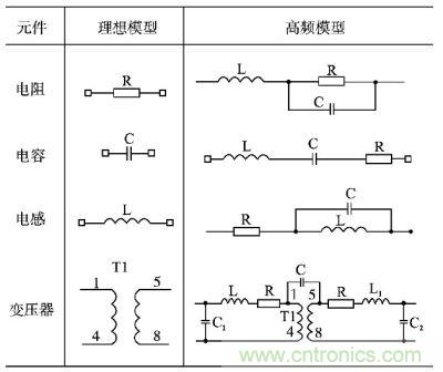電阻、電容、電感及變壓器的高頻等效模型