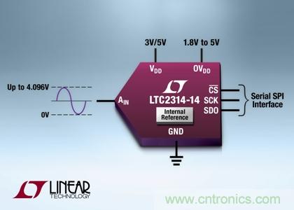 采用纖巧8引線ThinSOT-23封裝的14 位、4.5Msps SAR ADC 
