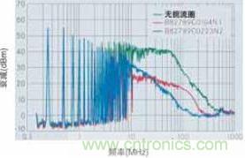 CAN總線處噪音輻射得到降低，CAN總線扼流圈大大降低了射頻輻射，從而避免對(duì)其他電子系統(tǒng)造成干擾