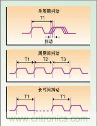 單周期、周期間、長(zhǎng)時(shí)間抖動(dòng)