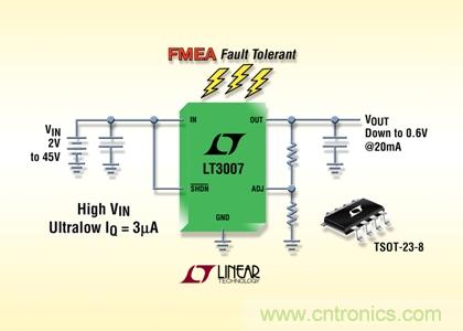 FMEA 容錯、45V、3µA IQ、20mA、寬 VIN 和 VOUT 范圍的 LDO