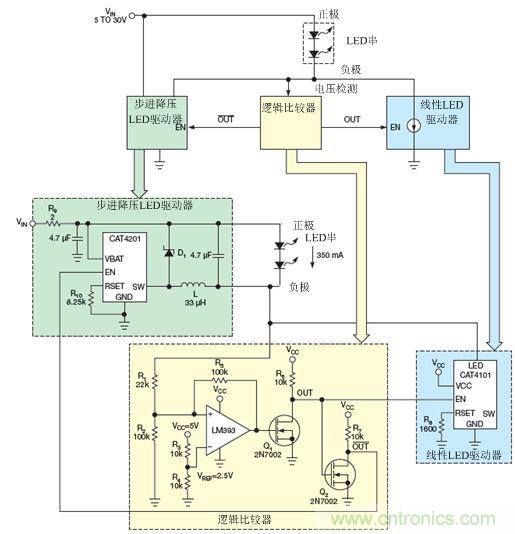 LM393比較器監(jiān)測(cè)LED串的低側(cè)電壓，并使能降壓穩(wěn)壓器(CAT4201)或線性穩(wěn)壓器(CAT4101)