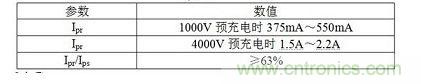Ipr、Ips、Ipt
