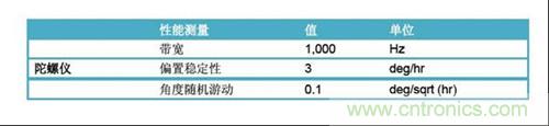 表2：FOG規(guī)格(uFors-6U)。