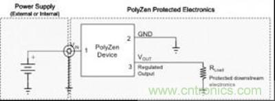 圖 2:PolyZen 產(chǎn)品的典型應(yīng)用