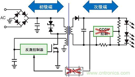 圖3：新穎的初級(jí)端穩(wěn)流技術(shù)省去次級(jí)端控制，提供多種應(yīng)用優(yōu)勢(shì)。