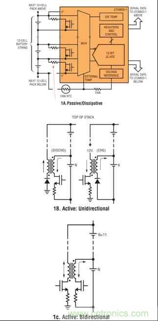圖1:典型的電池平衡拓?fù)? width=