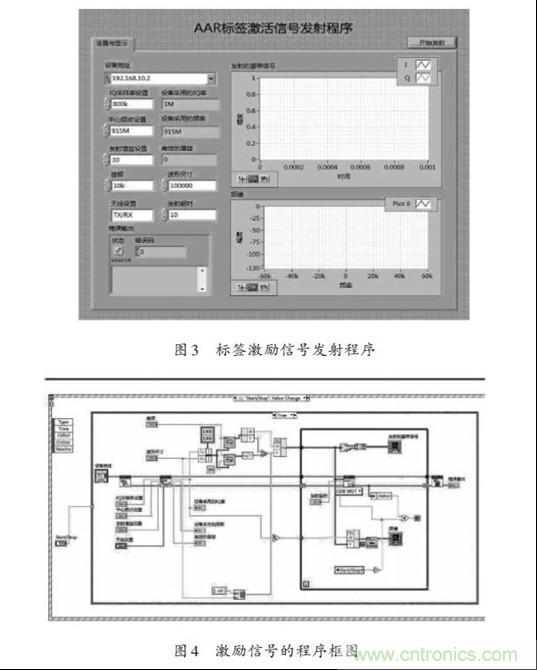 圖3、4：標(biāo)簽激勵(lì)信號(hào)發(fā)射程序