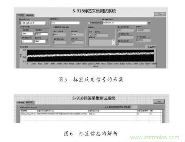 圖5、6：標(biāo)簽反射信號(hào)的采集