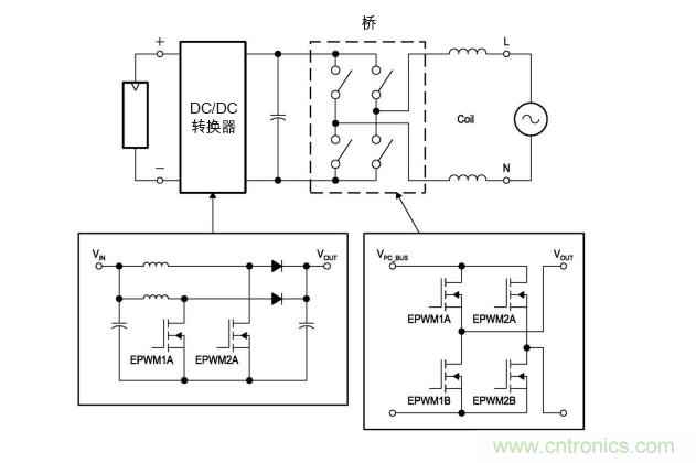  圖4: 無變壓器DC/AC轉(zhuǎn)換電路—逆變器。(TI提供)