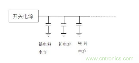 常用到的三種電容：鋁電解電容，瓷片電容和鉭電容