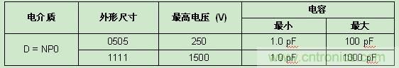 Vishay發(fā)布高頻RF應用新款SMD MLCC，Q值超2000