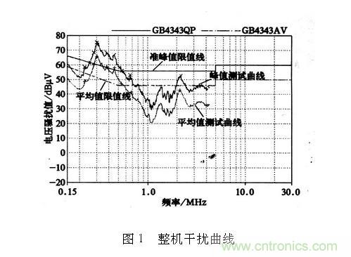 如何抑制電磁干擾？選對濾波電容很重要！