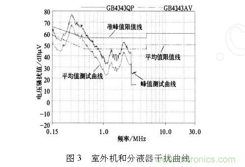 如何抑制電磁干擾？選對濾波電容很重要！