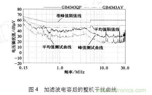 如何抑制電磁干擾？選對濾波電容很重要！