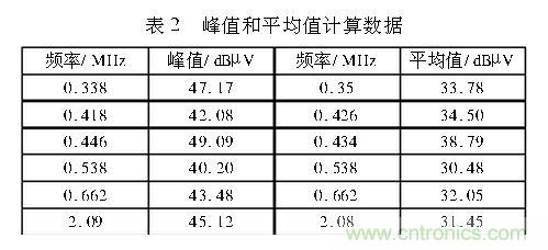 如何抑制電磁干擾？選對濾波電容很重要！