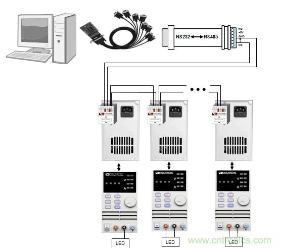 圖1:Fig1 多路IT6720 結(jié)合IT9100 軟件對LED 老化測試圖