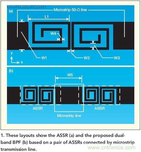 版圖顯示了ASSR(a)和推薦的雙頻帶帶通濾波器(b)， 這種濾波器采用了一對ASSR以及與之相連的微帶傳輸線。